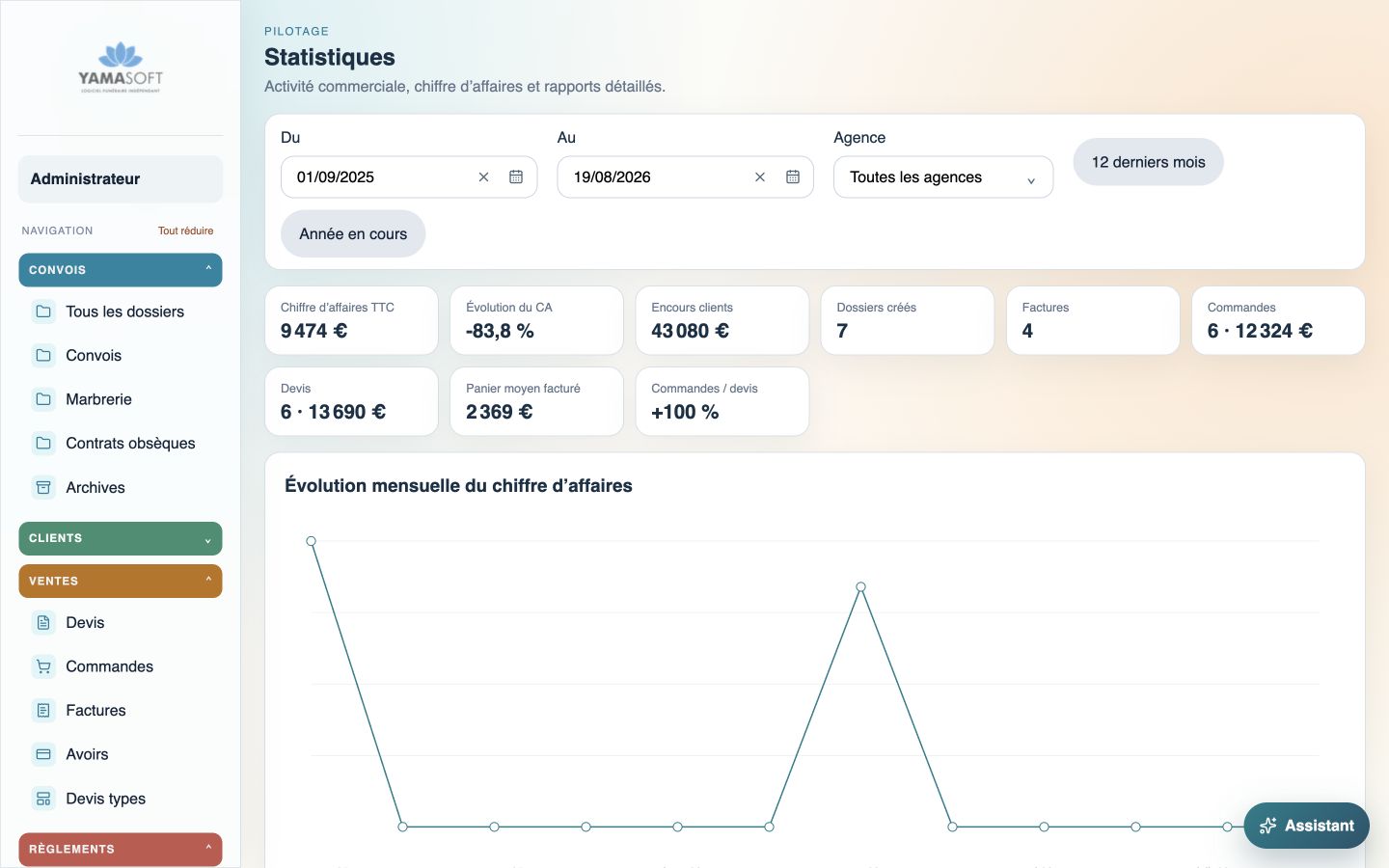 Nouvelle interface du tableau de bord statistique de Yama-Soft